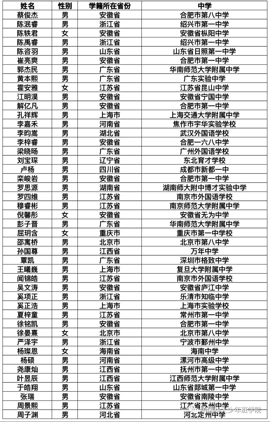 最新资讯 第24页