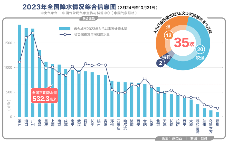 游戏专题 第23页